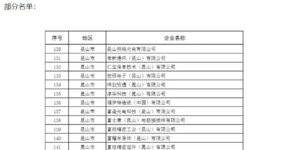 苏州复工名单曝光包含日月光、三星等