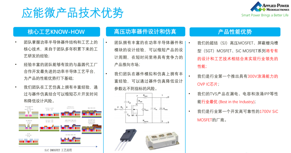 应能微技术优势-芭乐APP旧版本下载入口软件电子