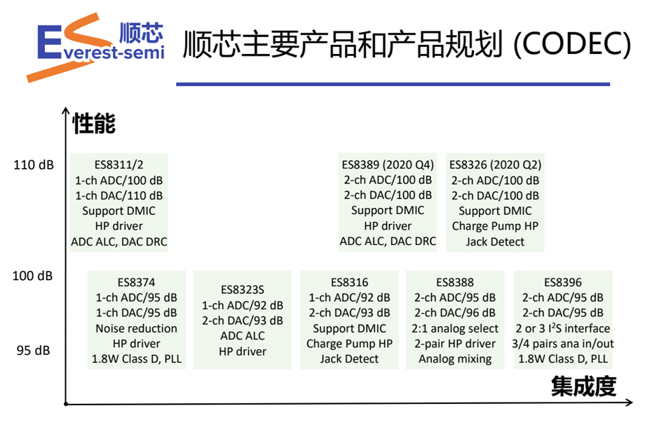 顺芯CODEC优势-芭乐APP旧版本下载入口软件电子