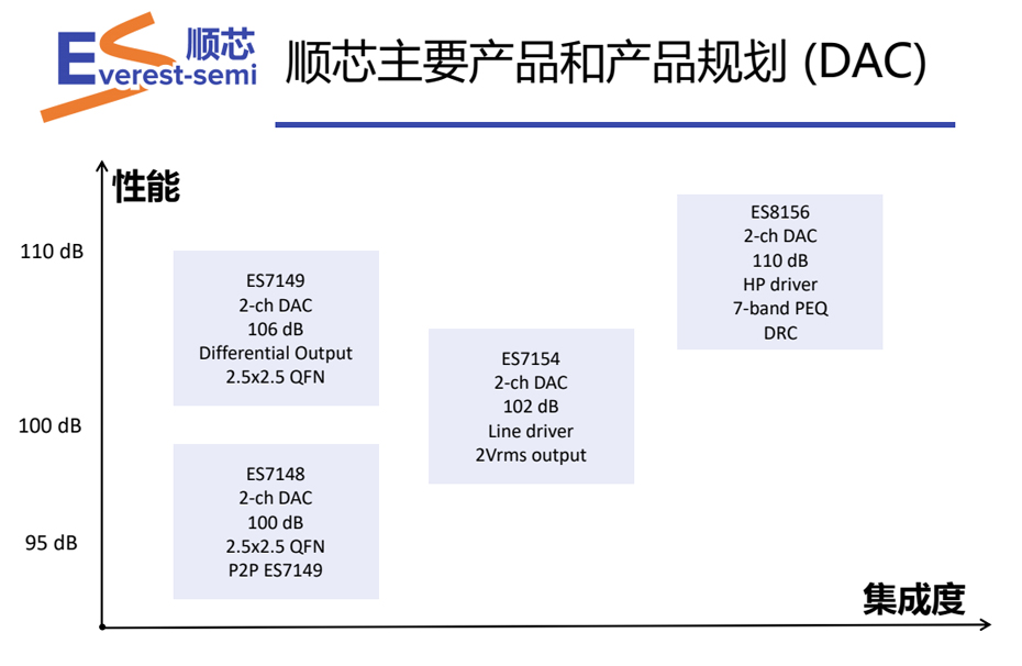 顺芯DAC优势-芭乐APP旧版本下载入口软件电子