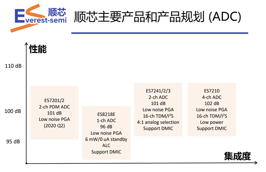 顺芯ADC优势-芭乐APP旧版本下载入口软件电子