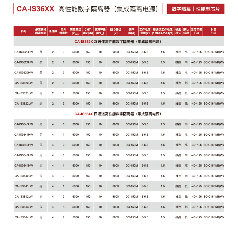 10高性能数字隔离器-芭乐APP旧版本下载入口软件电子