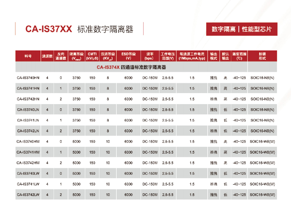 6四通道标准数字隔离器-芭乐APP旧版本下载入口软件电子